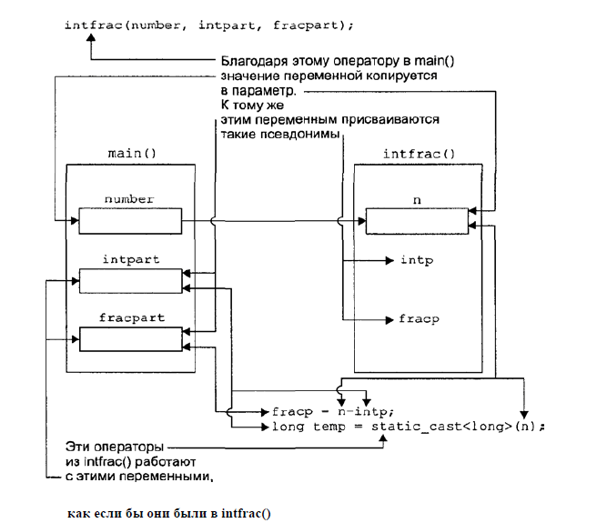 link to func