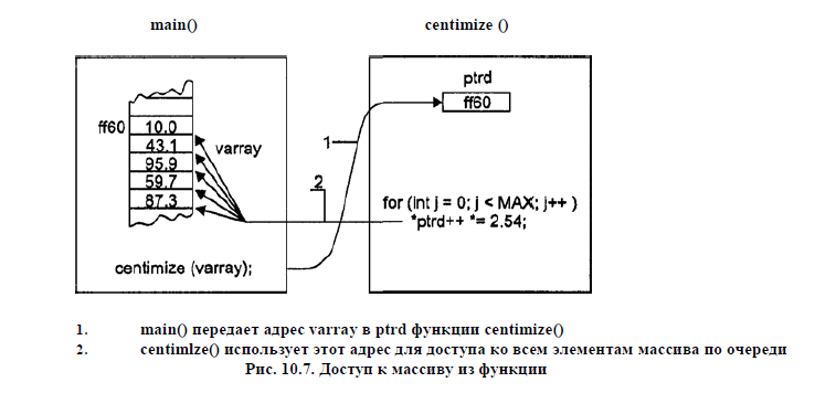 ptr array to func
