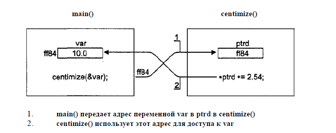 var to func w pointer